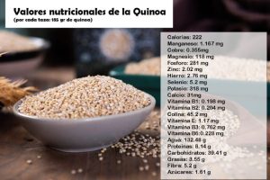 Propiedades de la Quinoa