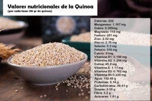 Propiedades de la Quinoa